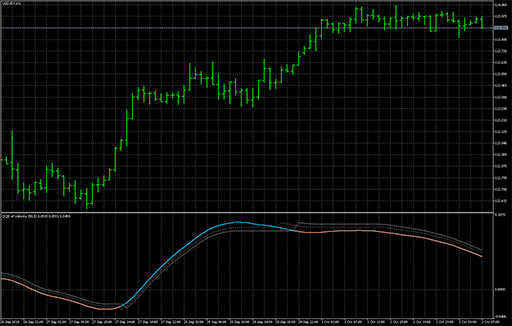 QQE of velocityの表示画像
